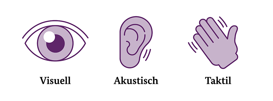 Abbildung eines Auges, eines Ohrs und einer Hand mit der Beschriftung „Visuell“, „Akustisch“ und „Taktil“, die jeweils in Lilatönen die visuellen, auditiven und taktilen Sinne darstellen.