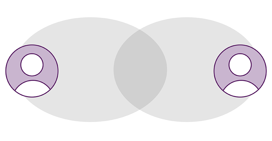 Zwei sich überlappende Kreise bilden ein Venn-Diagramm, das an der Schnittstelle hellgrau schattiert ist. Auf der Außenseite jedes Kreises befindet sich der violette Umriss eines Personensymbols innerhalb eines kleineren Kreises, was eine visuelle Darstellung gemeinsamer und individueller Räume suggeriert.