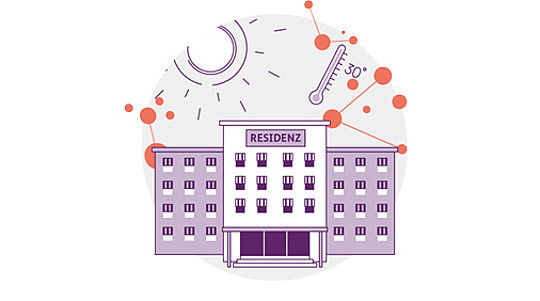 Abbildung eines Gebäudes mit der Aufschrift „Residenz“ unter der heißen Sonne, mit einem Thermometer, das 30 °C anzeigt, und orangefarbenen Punkten, die Wärme oder Energie darstellen.