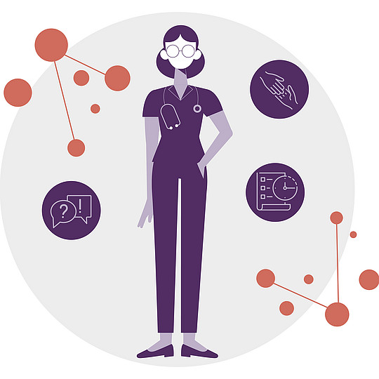 Illustration: In der Mitte steht eine Person, ein Stethoskop hängt um ihren Hals. Um sie herum drei kleine Kreise mit Zeichnungen darin: Einmal zwei Hände, die einander reichen. Einmal eine Uhr und eine Checkliste. Einmal zwei Sprechblasen mit je einem Frage- und einem Ausrufungszeichen.