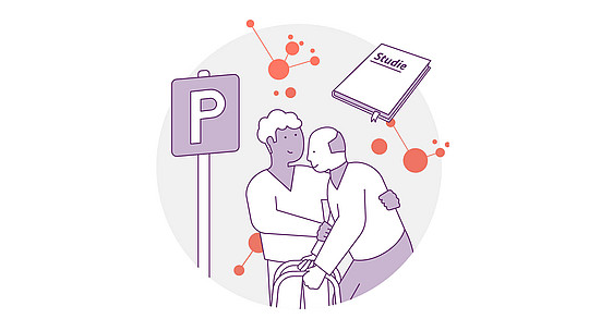Eine Person hilft einem älteren Mann mit einem Rollator neben einem Parkschild. Im Hintergrund ist ein schwebendes Buch mit der Aufschrift „Studie“ zu sehen, umgeben von abstrakten orangen Punkten und Verbindungen, die Forschungs- oder Pflegethemen suggerieren.