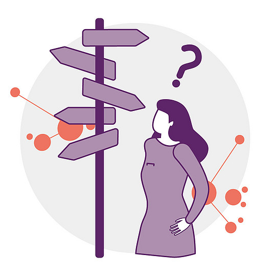 Illustration: Eine Frau steht neben mehreren Wegweisern, über ihr ein großes Fragezeichen