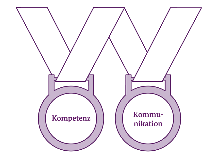 Zwei ineinander verschlungene Medaillen mit Bändern. Die linke Medaille trägt die Aufschrift „Kompetenz“ und die rechte Medaille die Aufschrift „Kommunikation“. Beide sind violett umrandet.