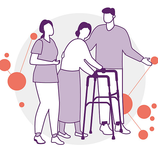 Illustration von drei Menschen, die Person in der Mitte steht an einer Gehhilfe.