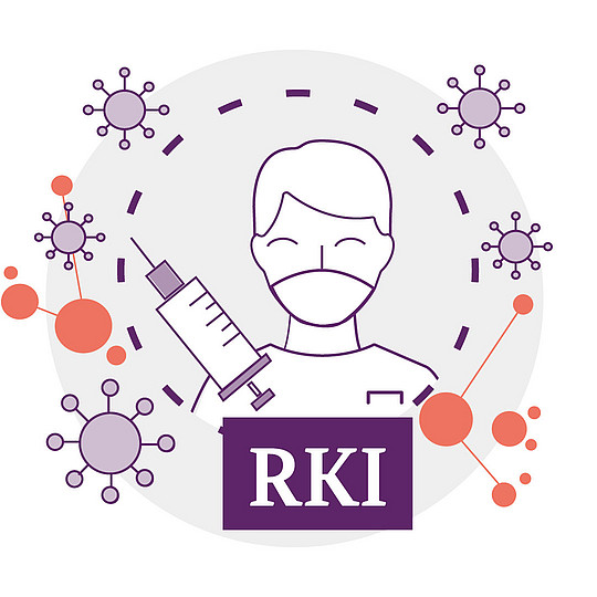 Illustration: Ein Mensch mit Maske in einem ihn schützenden Kreis, daneben eine Spritze. Drum herum fliegen Coronaviren.