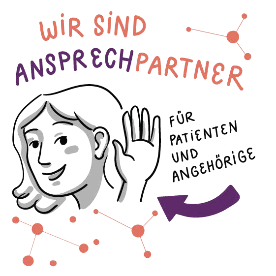 Illustration einer lächelnden Person, die winkt, mit dem deutschen Text „Wir sind Ansprechpartner für Patienten und Angehörige“ und einem nach links zeigenden Pfeil. Der Hintergrund besteht aus orangefarbenen und violetten Punkten, die durch Linien verbunden sind.