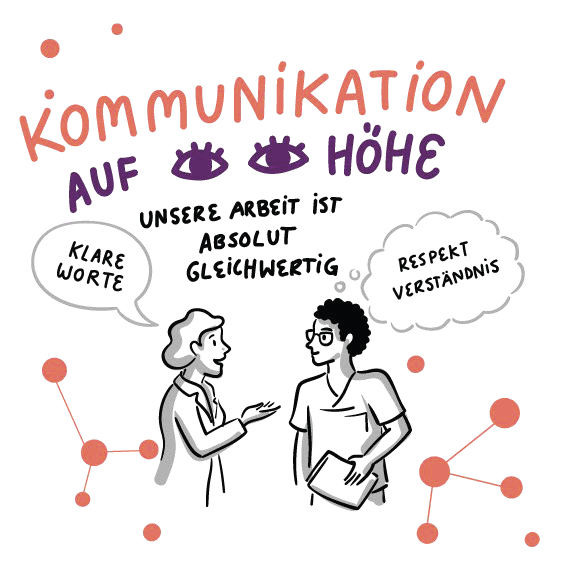 Illustration von zwei Personen, die sich unterhalten. Text: „Kommunikation auf Augenhöhe“, „Unsere Arbeit ist absolut gleichwertig“, mit Sprechblasen „Klare Worte“ und „Respekt, Verständnis“. Hintergrund zeigt abstraktes Netzwerkdesign.