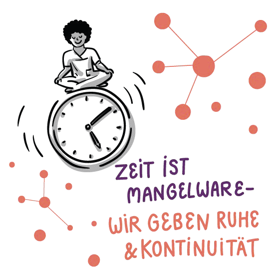 Illustration einer Person, die über eine große Uhr mit abstrakten orangefarbenen und rosa Punkten sitzt, die durch Linien verbunden sind. Der deutsche Text lautet: „ZEIT IST MANGELWARE – WIR GEBEN RUHE & KONTINUITÄT“ (Zeit ist knapp – Wir sorgen für Ruhe und Kontinuität).