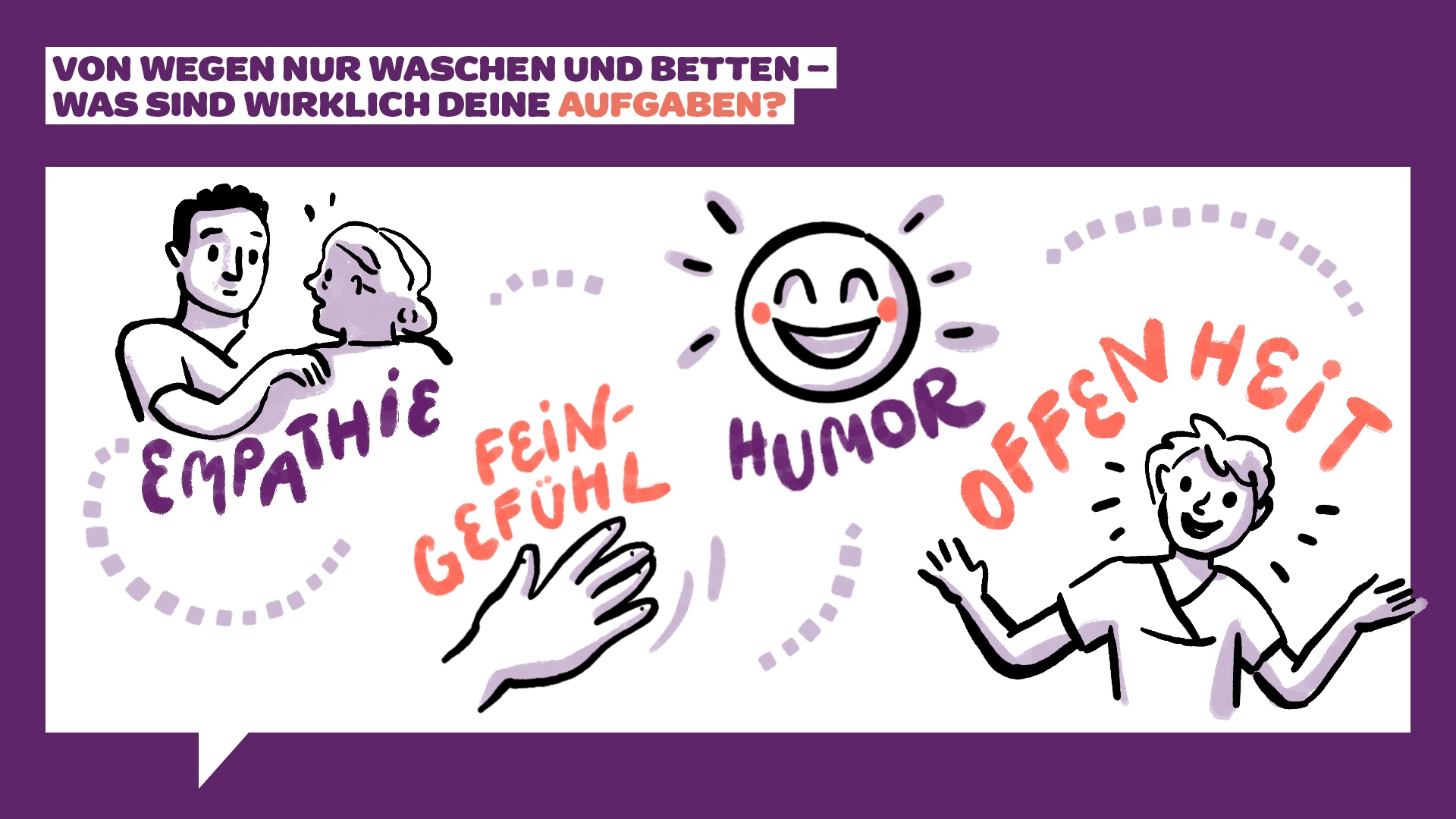 Illustration mit Text, der fürsorgliche Qualitäten hervorhebt: Empathie, Feingefühl, Humor und Offenheit. Zeigt ein sich umarmendes Paar, eine Handbewegung, ein lächelndes Gesicht und eine Person mit erhobenen Armen. Deutscher Text oben.