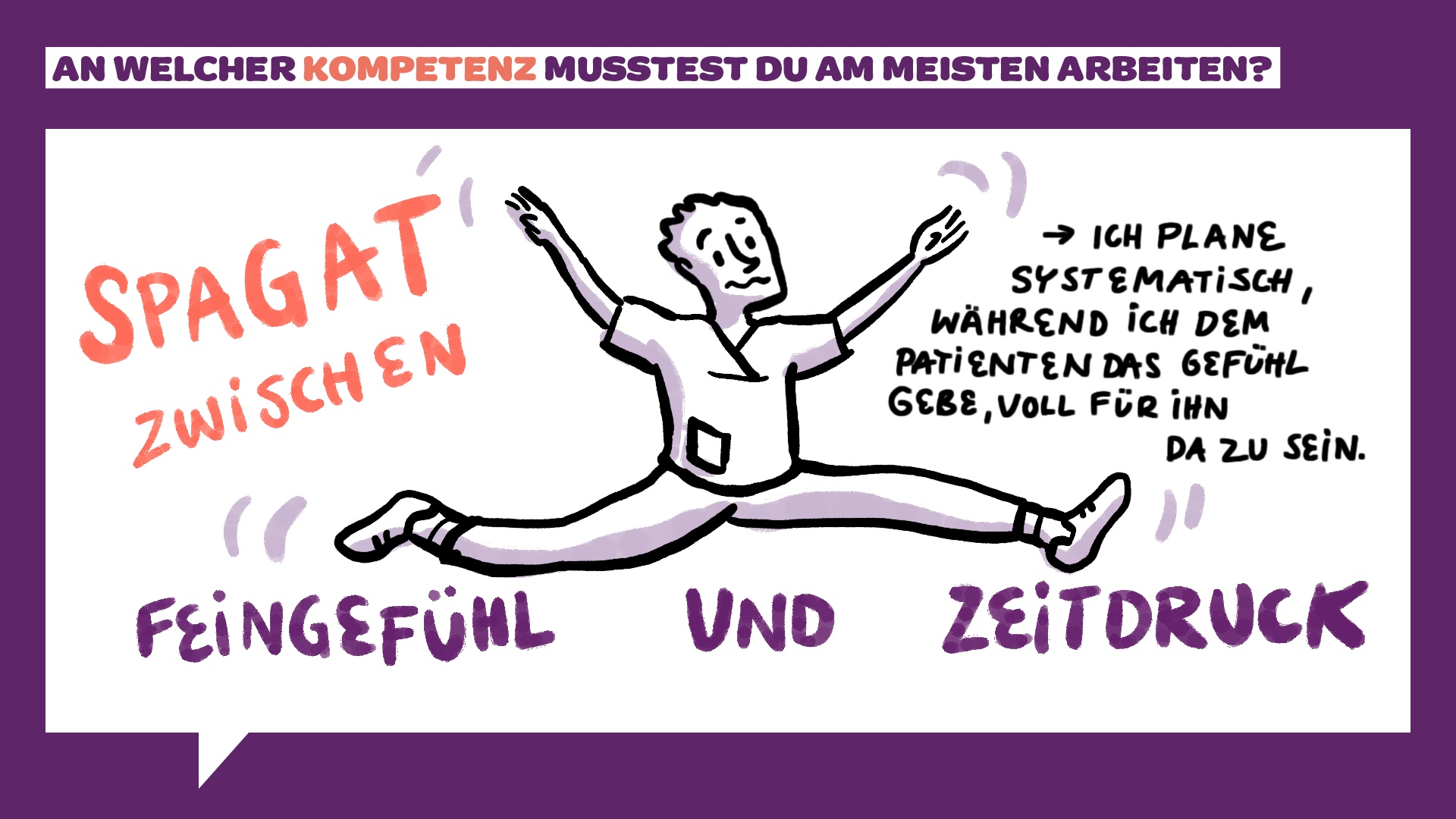 Illustration einer Person, die einen Spagat zwischen den Wörtern „Feingefühl“ und „Zeitdruck“ macht. Der obige Text lautet: „An welcher Kompetenz musstest du am meisten arbeiten?“ mit handschriftlichen Anmerkungen zur Balance zwischen systematischer Planung und Präsenz.